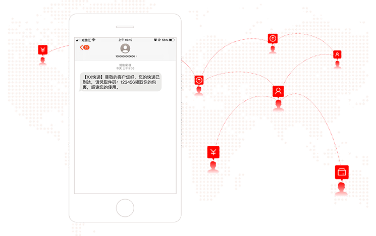 验证码短信